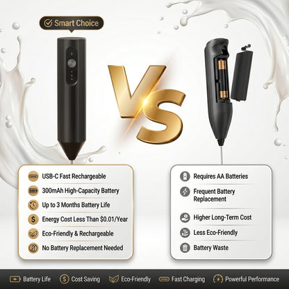 Rechargeable Electric Milk Frother